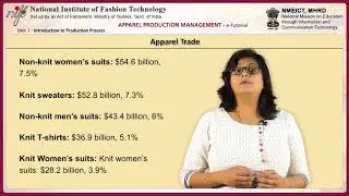 Apparel production management: introduction to production processes
