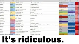 I'm Reading A Book From EVERY Country - Here's My INSANE Spreadsheet