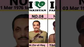 List of Pakistan Army Chief 1947 to 2022