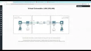 VXLAN - Configurações Gerais no FortiGate (Fortinet)