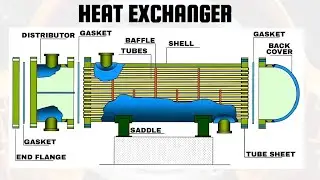 FIXED TUBE HEAT EXCHANGER MAINTENANCE: BEST PRACTICES