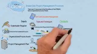 Plan Communications Management Drawn Out
