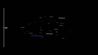 Ethereum Engineering Group 2018 to 2025: Dynamic Word Cloud