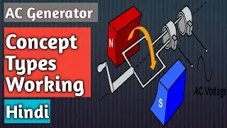 What is AC Generator | Synchronous Generator Working Principle |