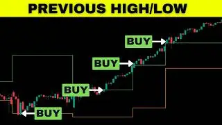 How to Day Trade S&P500 Futures Using The Previous Day&rsquo;s High and Low Strategy (Backtested)