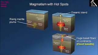 How Is Magma Generated At Hot Spots? (Chapter 5 - Section 5.11)
