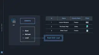 Structured Data Types SDT