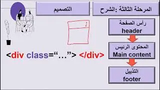 الدرس الثالث تصميم الموقع الالكتروني الجزء الأول