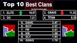 Top 10 New Clan System History Point Count | Territorial.io