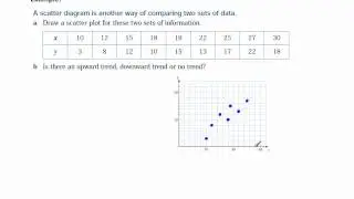 Comparing Data
