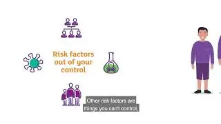Do you know what cancer risk factors are?