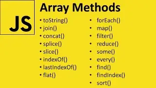 JavaScript methods Part-1/javascript inbuilt functions