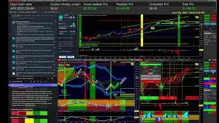 Trading with AlgoBox YM 6/6/25 🔥+2555🔥