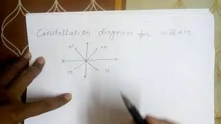 Constellation diagram and waveform of QAM