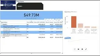 🎥 An&aacute;lisis de Proyectos Viales con Power BI | Soluciones BIM para Infraestructura