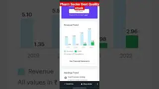 Pharma Sector Best Quality Stock | High CAGR Quality Stock | High Profit Stock | Time Is Money