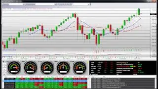 Dow Jones Index Chart Long Term Trend Analysis & Technical Analysis November 2010 (HD)