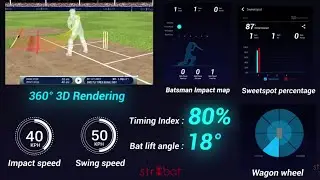 What you can't measure, you can't improve | str8bat cricket bat sensor