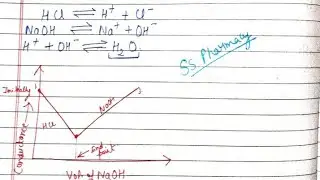 Conductometric Titrations | Acid-base,Displcacement, Precipitation & Redox Titration #bpharmacynotes