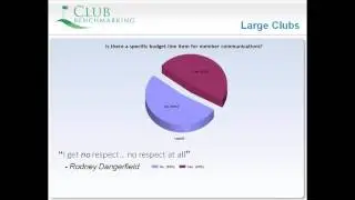 Fast Facts Webinar: Member Communication Data