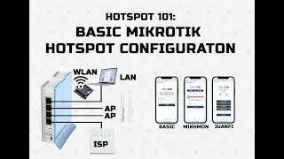 HOTSPOT 101: Firmware Flashing and IP Binding of  Node MCU for JuanFi WiFi Vendo