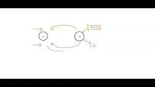 Route-target-constraint analogy with IPv4 Dataflow