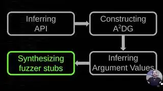 USENIX Security '20 - FuzzGen: Automatic Fuzzer Generation