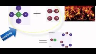 combustion of hydrocarbons