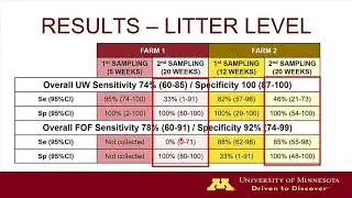 Dr. Carles Vilalta - Comparison of different sampling methodologies, PRRS