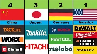 Top 10 Power Tool Brands worldwide | makita | dewalt | bosch