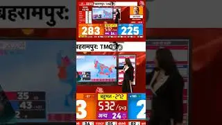 LIVE Aaj Ki Taaza Khabar: Lok SabINDIA#aajkitaazakhabar​  #electionresults2024​ #loksabhaelectionr