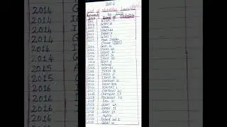 LIST OF SATELITES LAUNCHED BY🌍ISRO 🚀PART3 #isro #nasa #adityal1 #chandrayaan3 #mission #india #viral