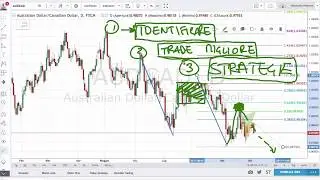 Non Riesci a Trovare i Trade e ti senti Bloccato? Come Trovare le Opportunità sui Mercati