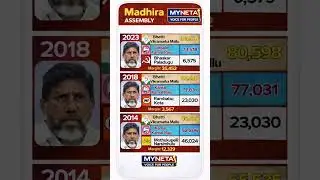 Telangana-D,CM #election #telangana #revanthreddy #mallu #khammam #brs #congress #bjp #rahulgandhi