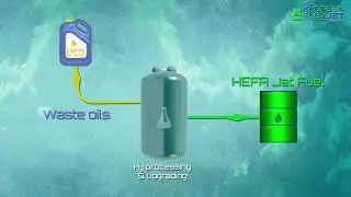 Welcome to EU funded project GreenFlexJET
