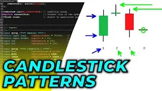 Unveiling Candlestick Patterns  Automating Pattern Recognition with Python