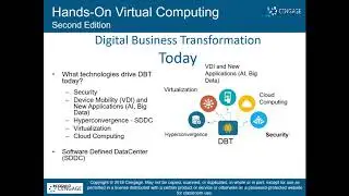 Introduction to Hands-on Virtual Computing Lecture Series