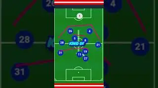 PERFECT Chelsea Player Positions Under POTTER! #shorts #youtubeshorts #footballshorts #cfc