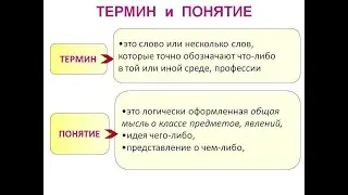Теория языкознания - 59: Терминология