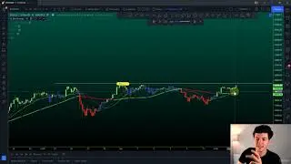 B&ouml;l&uuml;m 03  İndikat&ouml;rler 02  EE SMA Strategy Mixed Simple Moving Averages