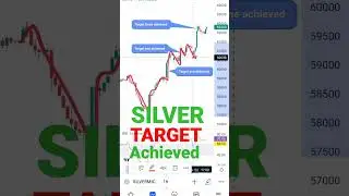 mcx silver technical analysis / silver mcx चांदी FORECAST and trading  /mcx silver latest news