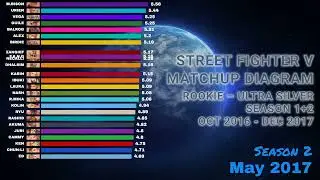 SFV Matchup Diagram &mdash; Rookie &ndash; Ultra Silver (Oct 2016&ndash;Dec 2017)