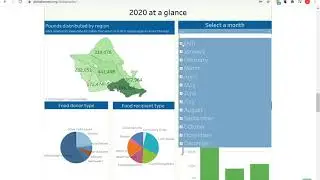 Aloha Harvest: Explore Our Online Dashboards!