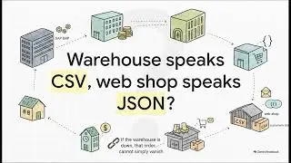 Introduction - Decoding SAP Cloud Integration - Basecamp 0