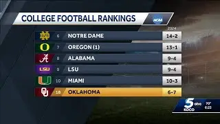 OU football ranked No. 18 in AP Top 25 preseason poll