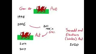 Devolution - Wales
