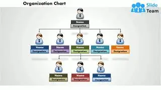 Organization Chart Powerpoint Presentation Slide Template