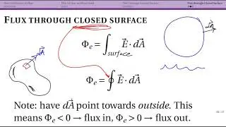 Flux through Closed Surfaces (24.3)