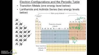 Unit 1B 6   Valence vs Core, electron configuration and the periodic table, noble gas core