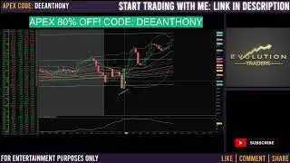 THE BEST LEVEL INDICATOR I USE FOR TRADING FUTURES WITH PROP FIRMS